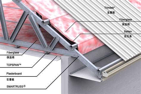 Metal Sheet Roof Detail: A Comprehensive Guide to Metal 